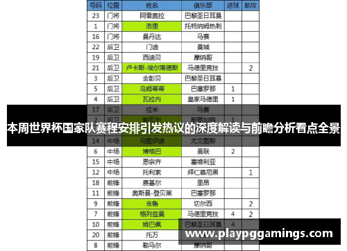 本周世界杯国家队赛程安排引发热议的深度解读与前瞻分析看点全景